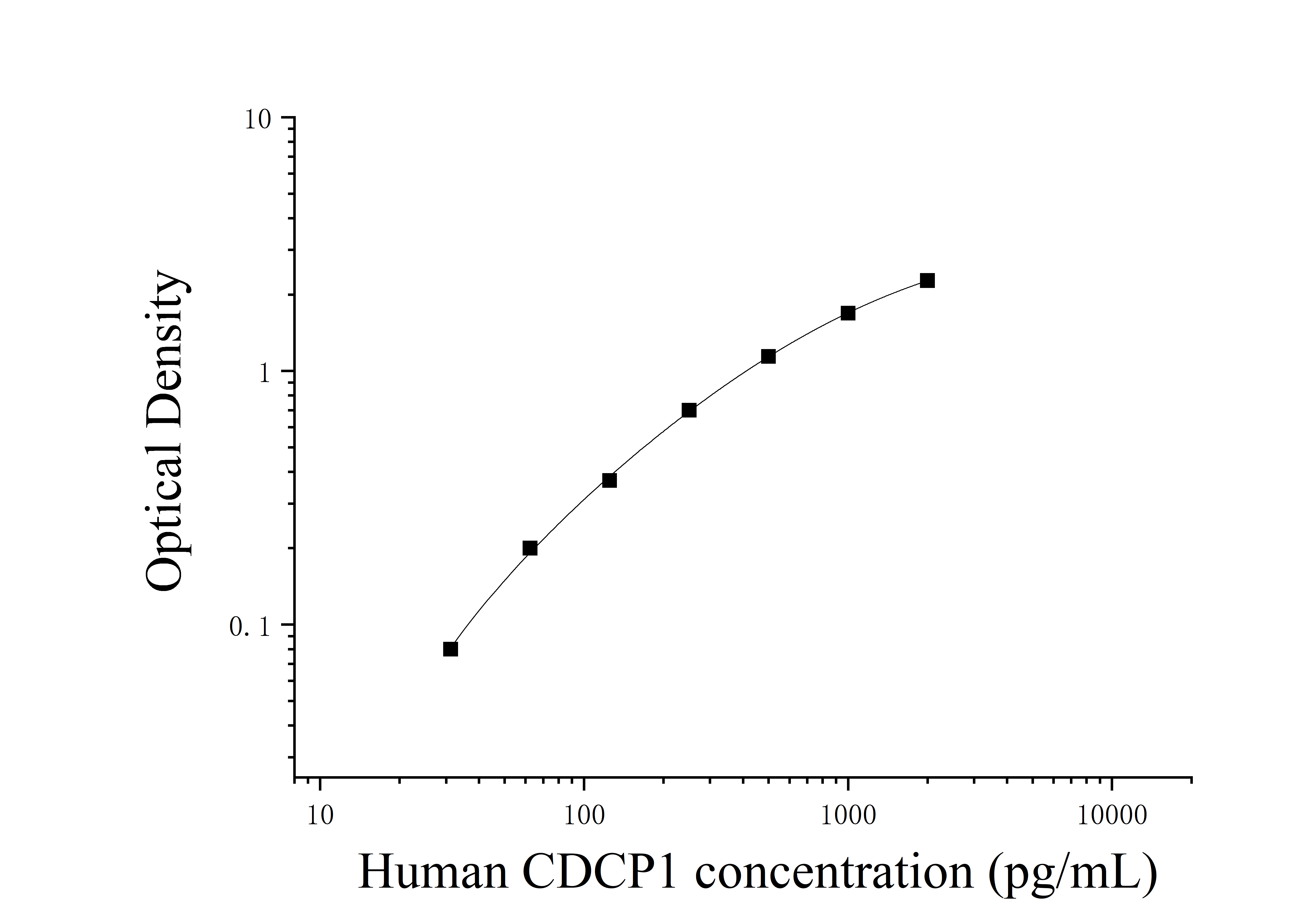 Human CUB Domain Containing Protein 1 (CDCP1) ELISA Kit Human CUB Domain Containing Protein 1 (CDCP1) ELISA Kit